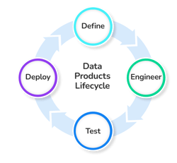 Practical Guide to Data Products K2view